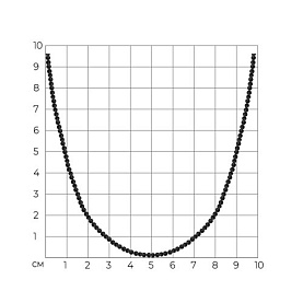 Колье SOKOLOV - Серебро 925, Шпинель (арт. 83070061)
